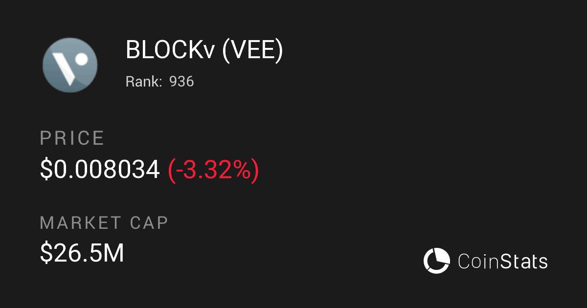 BLOCKv Token Price Charts Market Insights Your Crypto Hub