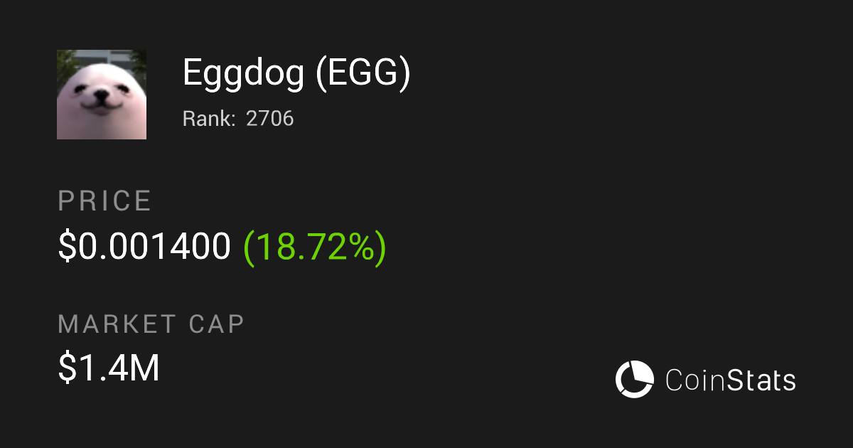 Eggdog Token Price Charts Market Insights Your Crypto Hub