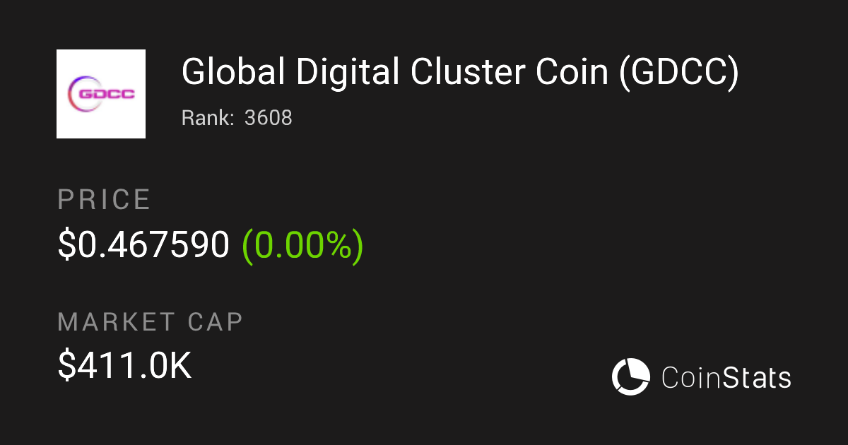 Global Digital Cluster Coin Token Price Charts Market Insights