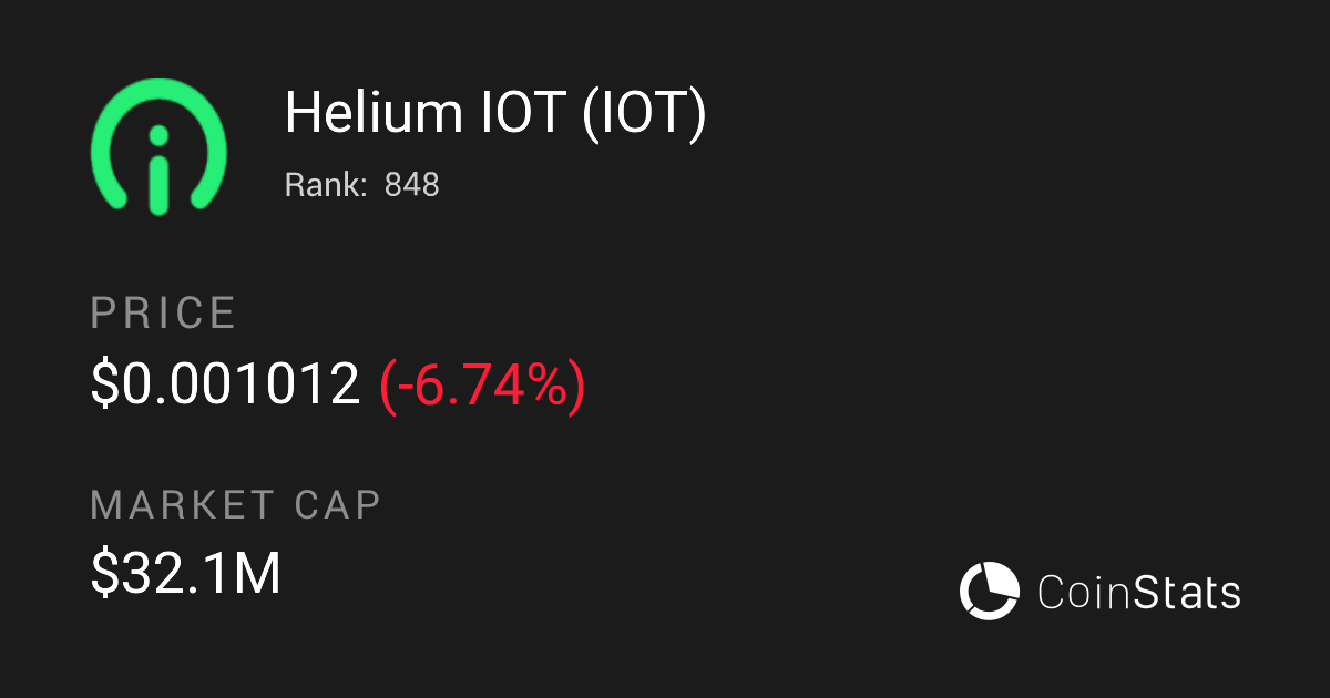 Helium IOT CoinStats