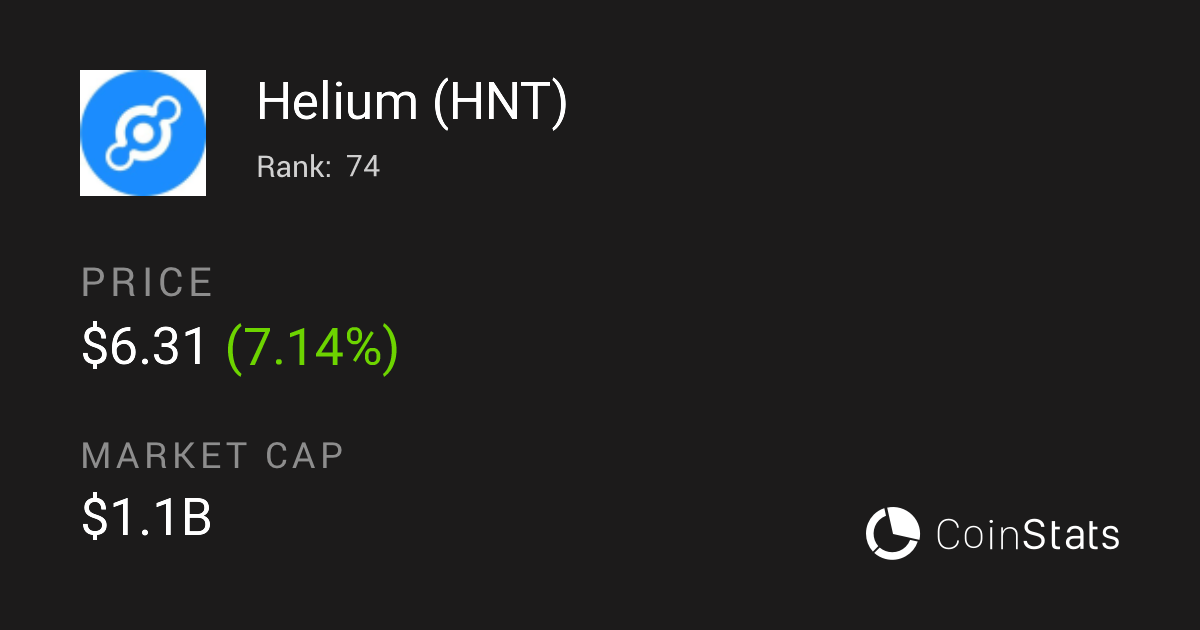 Helium Token Price Charts Market Insights Your Crypto Hub