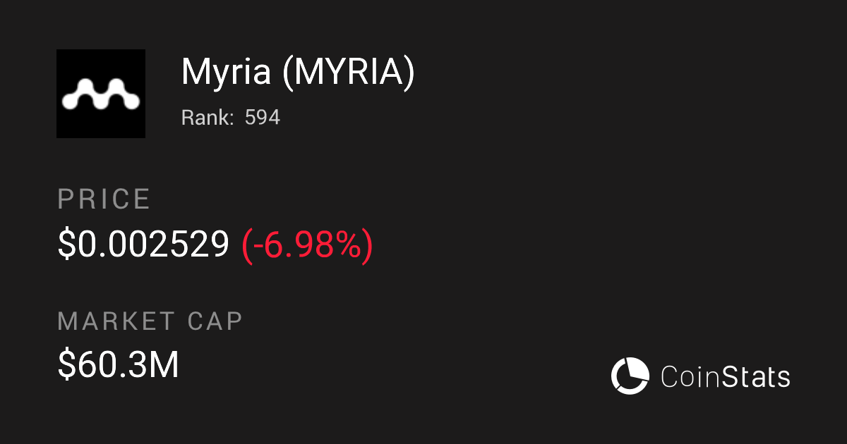 Myria Token Price Charts Market Insights Your Crypto Hub