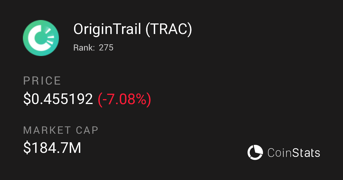 OriginTrail Token Price Charts Market Insights Your Crypto Hub