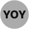 yoyo