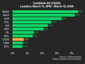 CoinDes...