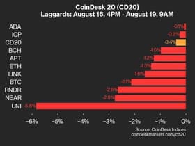 CoinDes...