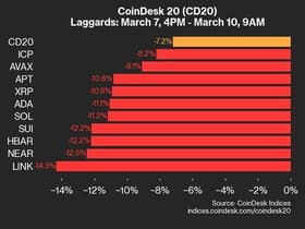 CoinDes...