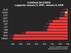 CoinDes...