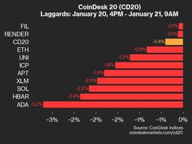 CoinDes...