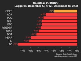 CoinDes...