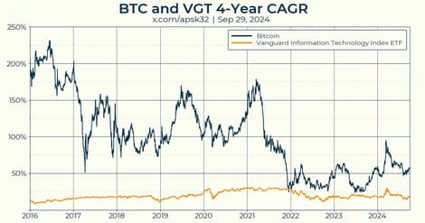 CryptoS...