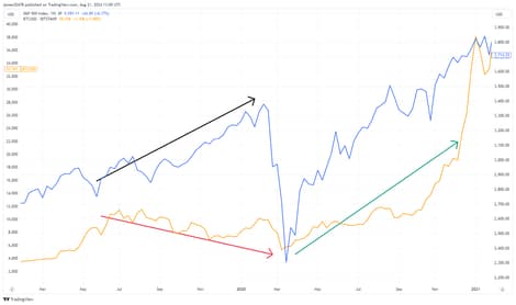 CryptoS...