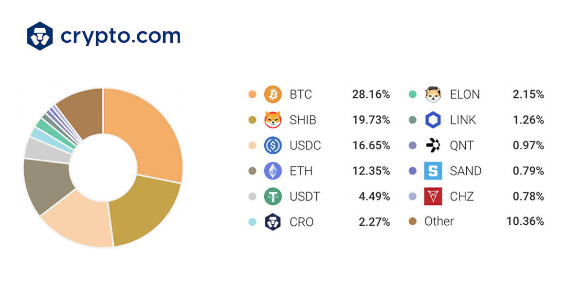 crypto.com reserves