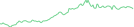 Sparkline Img