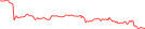 Sparkline Img
