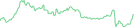 Sparkline Img