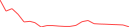 Sparkline Img