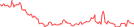 Sparkline Img