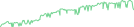 Sparkline Img