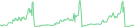 Sparkline Img