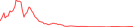 Sparkline Img
