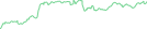 Sparkline Img