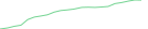 Sparkline Img