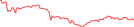 Sparkline Img