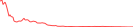 Sparkline Img