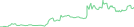 Sparkline Img