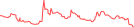 Sparkline Img