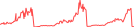 Sparkline Img