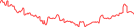 Sparkline Img