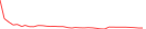 Sparkline Img