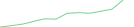 Sparkline Img