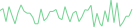 Sparkline Img