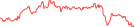 Sparkline Img