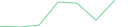 Sparkline Img