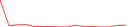 Sparkline Img