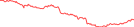 Sparkline Img