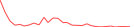 Sparkline Img