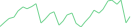 Sparkline Img