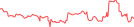 Sparkline Img