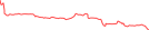 Sparkline Img