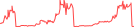 Sparkline Img