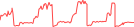 Sparkline Img