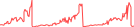 Sparkline Img