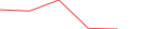 Sparkline Img
