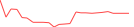 Sparkline Img