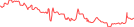 Sparkline Img